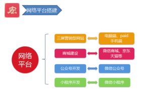 全網整合資源 企業發展的必然選擇與上海網站建設推廣服務