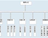 上海普陀網站建設與推廣 一站式數字解決方案，賦能企業在線增長